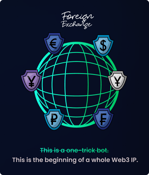 Foreign Exchange Globe