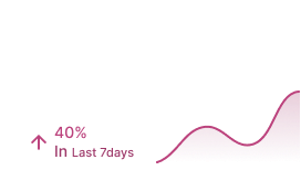Active Users
