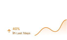 Fastest Snipe Time